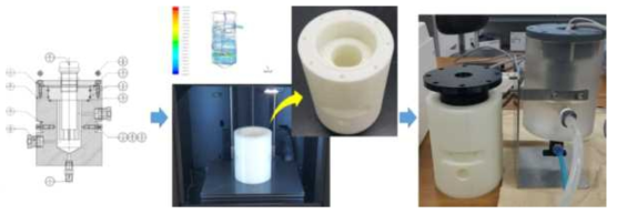 전기화학식 TRO 센서 Flow cell 제작