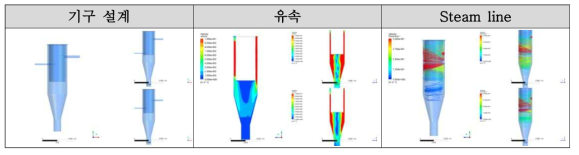 Flow cell 기구 설계 개선