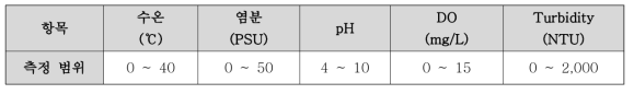 수질측정 장치 측정 사양