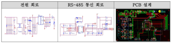 수질측정 장치 PSCM 설계