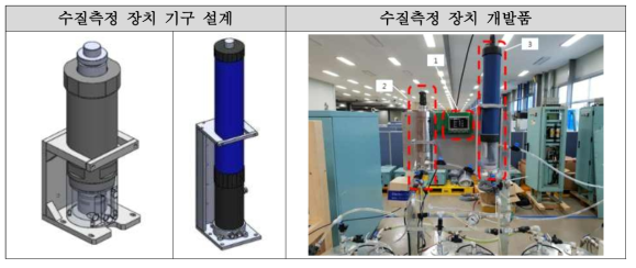 3차연도 수질측정 장치 개발품