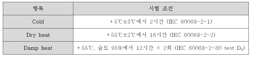 UR E-10 온습도 시험 조건