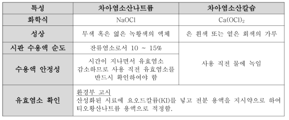 TRO 측정 표준용액