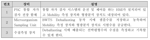 통합 자가 검사 시스템 설비 설명