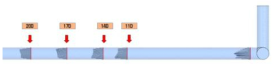 Straightener 미적용 배관의 속도 분포 선도