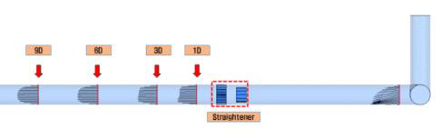 Straightener 적용 배관의 속도 분포 선도