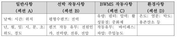 선박평형수 처리장치의 self-monitoring 표준화 의제