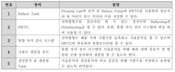 통합 자가 검사 시스템 설치 환경 및 설비