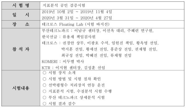 지표분석 공인시험