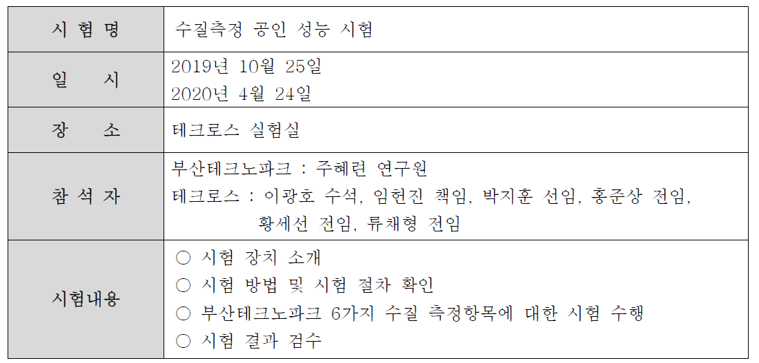 수질측정 공인시험