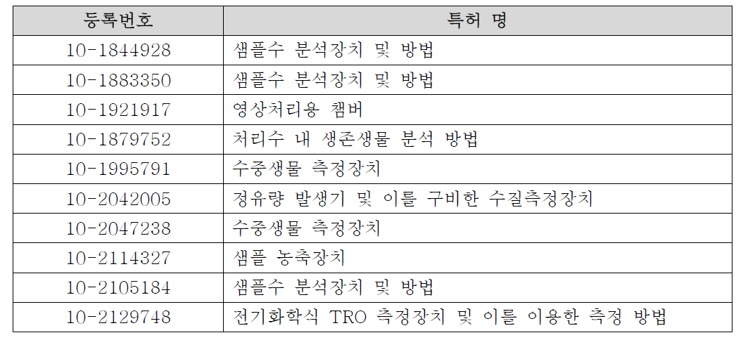 특허 등록