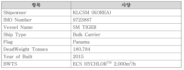 KLCSM 선사의 개발품 설치 예정 선박 정보