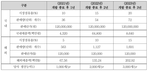 생산 계획