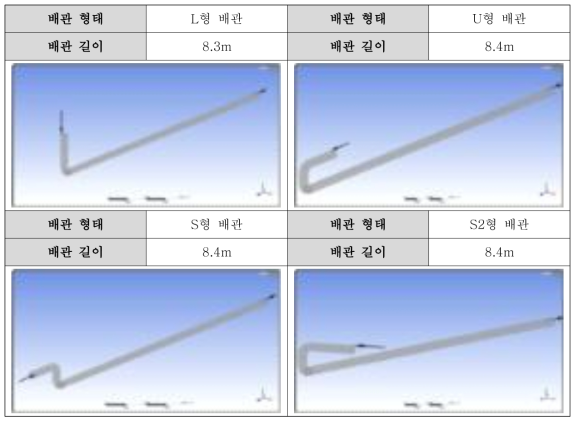 선박의 다양한 배관 구조 및 층류를 형성하기 위한 직관 길이