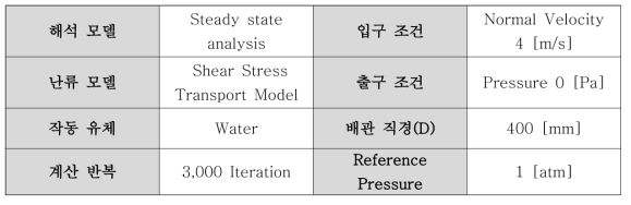 수치해석을 위한 경계조건(Boundary Conditions) 설정