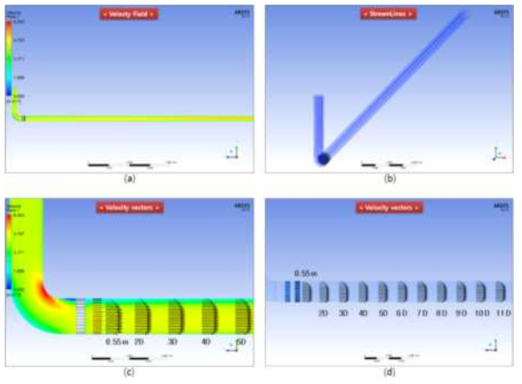 Straightener가 적용된 배관의 층류 형성 수치해석 결과