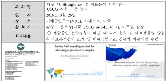 미 해군연구소(NRL) 전문가 회의