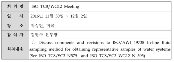 ISO TC8/WG12 Meeting