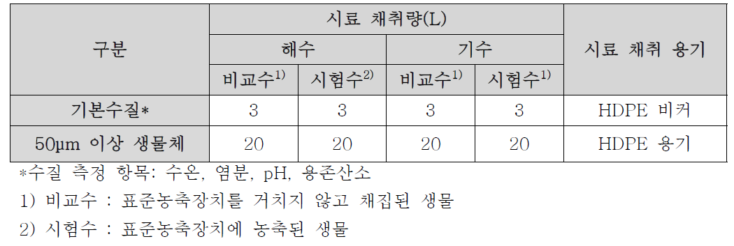 성능 향상 시험 시료 채취양 및 측정 항목