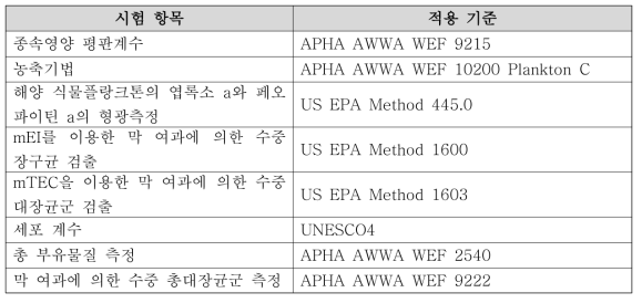 상세분석 시험 항목 및 적용 기준