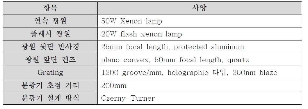 형광분석 장치 광원부 사양