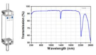 Quartz 재질의 Flow cell과 Flow cell의 광 투과도 그래프
