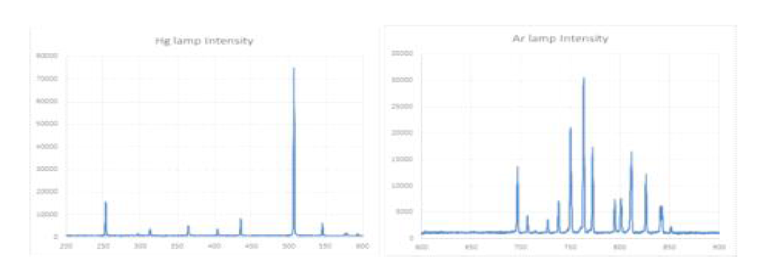 Mercury-Argon lamp의 파장 스펙트럼