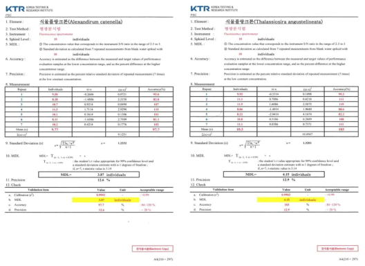 식물플랑크톤 MDL Chart