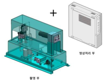 Mobility 분석 장치 설계