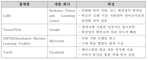 기계학습 오픈소스 라이브러리