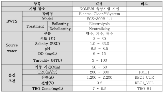 선박평형수 처리 장치 운전 조건