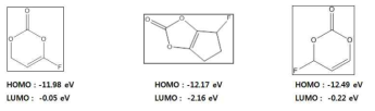 선별 구조 HOMO/LUMO 예측치