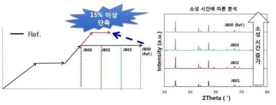 소성공정 최적화