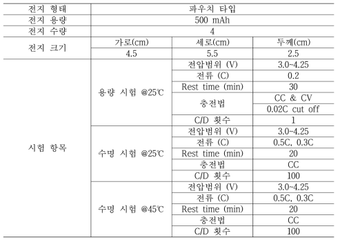 공인 평가 조건(파우치 타입 Full Cell)