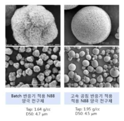 N88 양극 전구체 ; Batch 반응기(좌) 및 고속 공침 반응기(우)