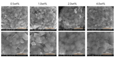 PEDOT:PSS 코팅 함량별 양극소재 표면 변화
