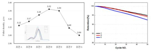대/소입경 혼합비율에 따른 PD 및 전지특성