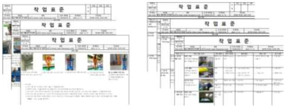 양산 공정별 작업표준 규격화