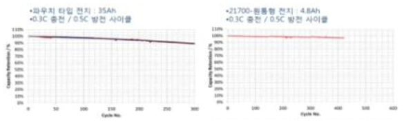 고객사 풀 셀 평가 결과