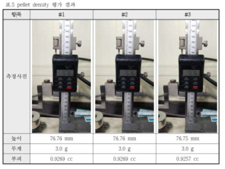 시양산품 펠렛 밀도 평가