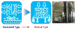 Filter Press Type 변경