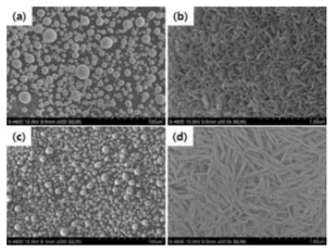 전구체의 FE-SEM 이미지: (a), (b) ref. 전구체; (c), (d) Ni 84% 함량의 KERI 제조 전구체