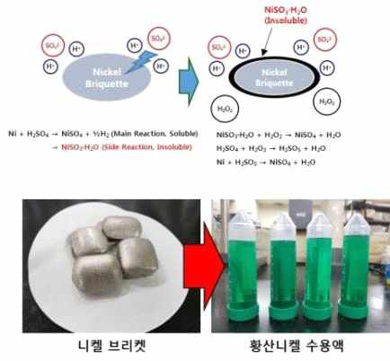 니켈브리켓 용출원리