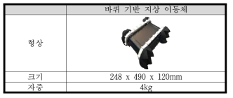 개발된 바퀴 기반 지상 이동체