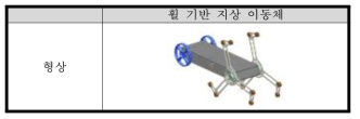 개발된 휠 기반 지상 이동체