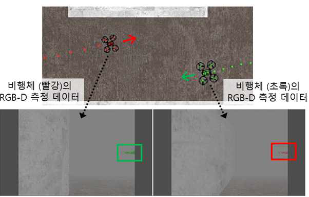 서로 다른 비행체를 감지 후 회피기동을 하는 모습