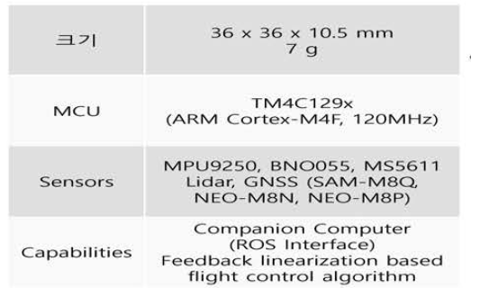 비행제어 컴퓨터 사양