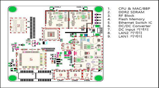 통신 모듈 하드웨어 구성도