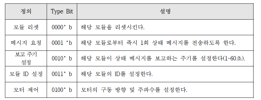 중계 모듈 제어 기능