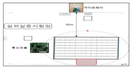 실외 환경 탐색에서의 통신 저하 지역